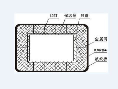 电站使用中锅炉风机噪声原因分析及治理采取--锅炉风机消声器