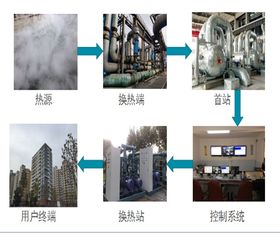 烟气余热锅炉生产厂家